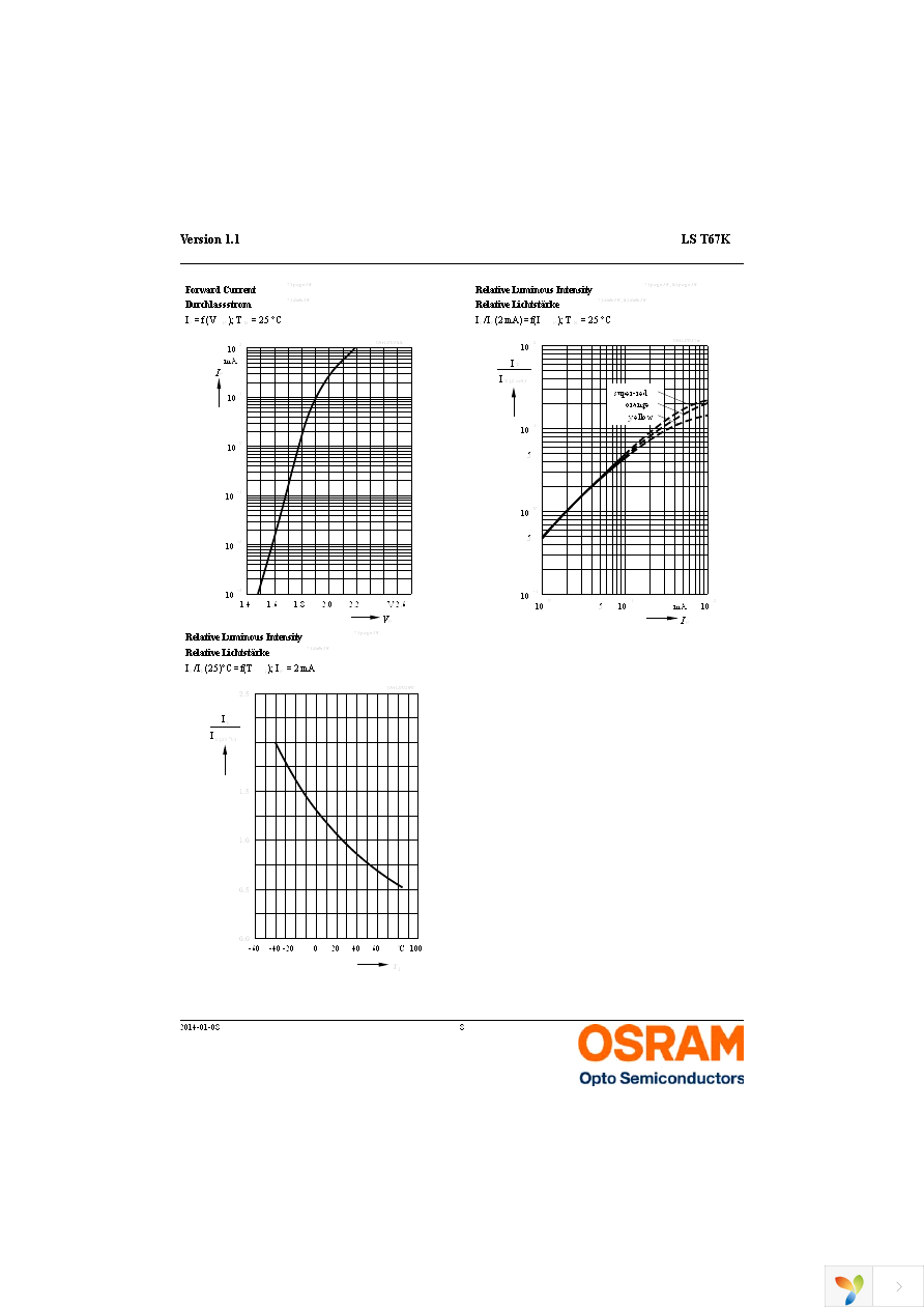 LS T67K-J1L2-1-Z Page 8